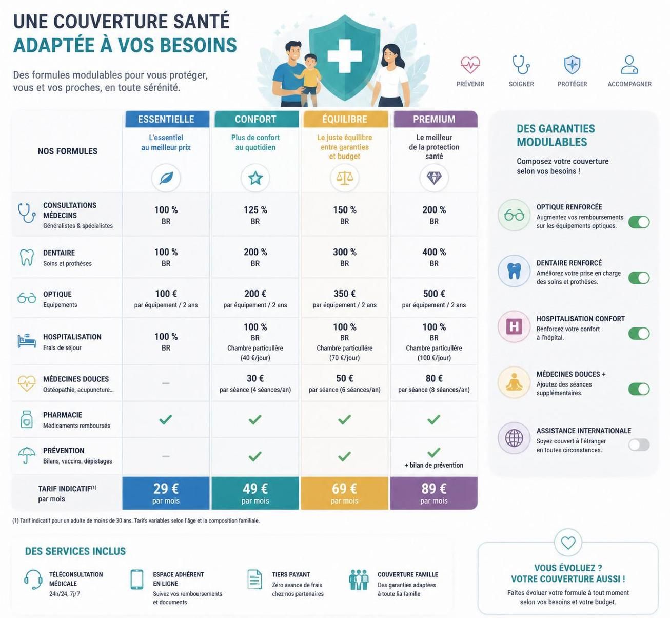 découvrez tout ce qu'il faut savoir sur la mutuelle santé du crédit mutuel pour faire un choix éclairé et adapté à vos besoins.