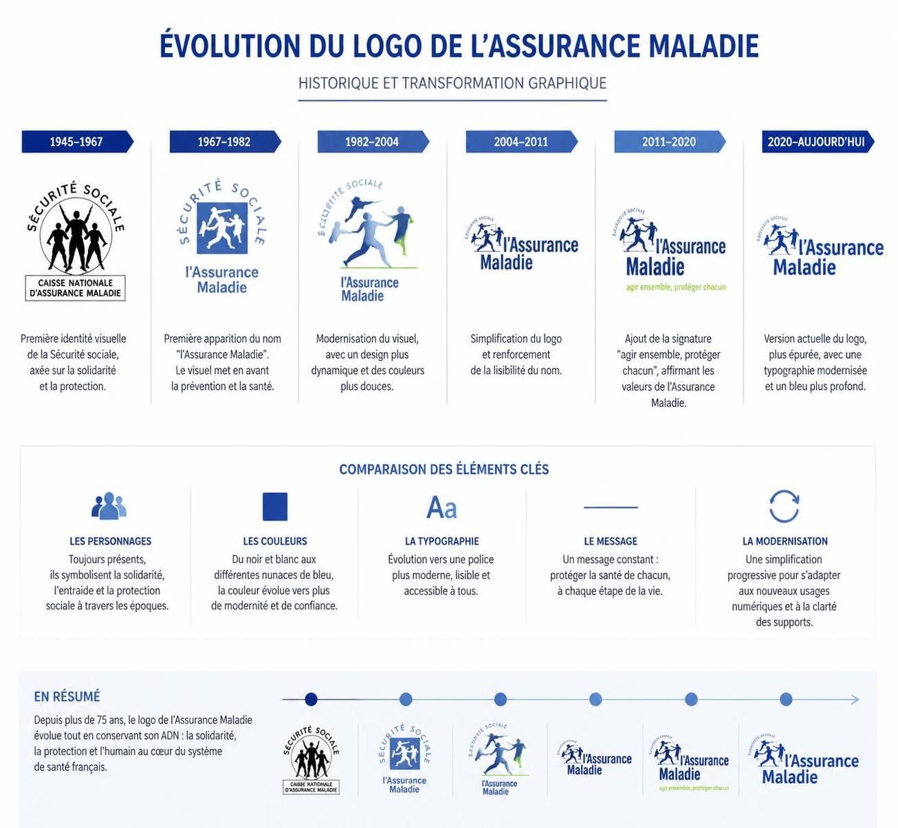 découvrez comment choisir le logo idéal pour votre assurance maladie et renforcer votre image de marque grâce à nos conseils experts.