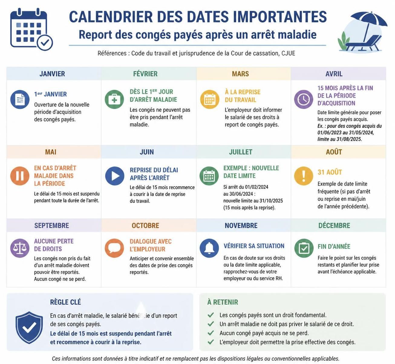 découvrez tout ce qu'il faut savoir en 2026 sur la gestion des congés payés et des arrêts maladie rétroactifs, leurs impacts sur vos droits et démarches administratives.